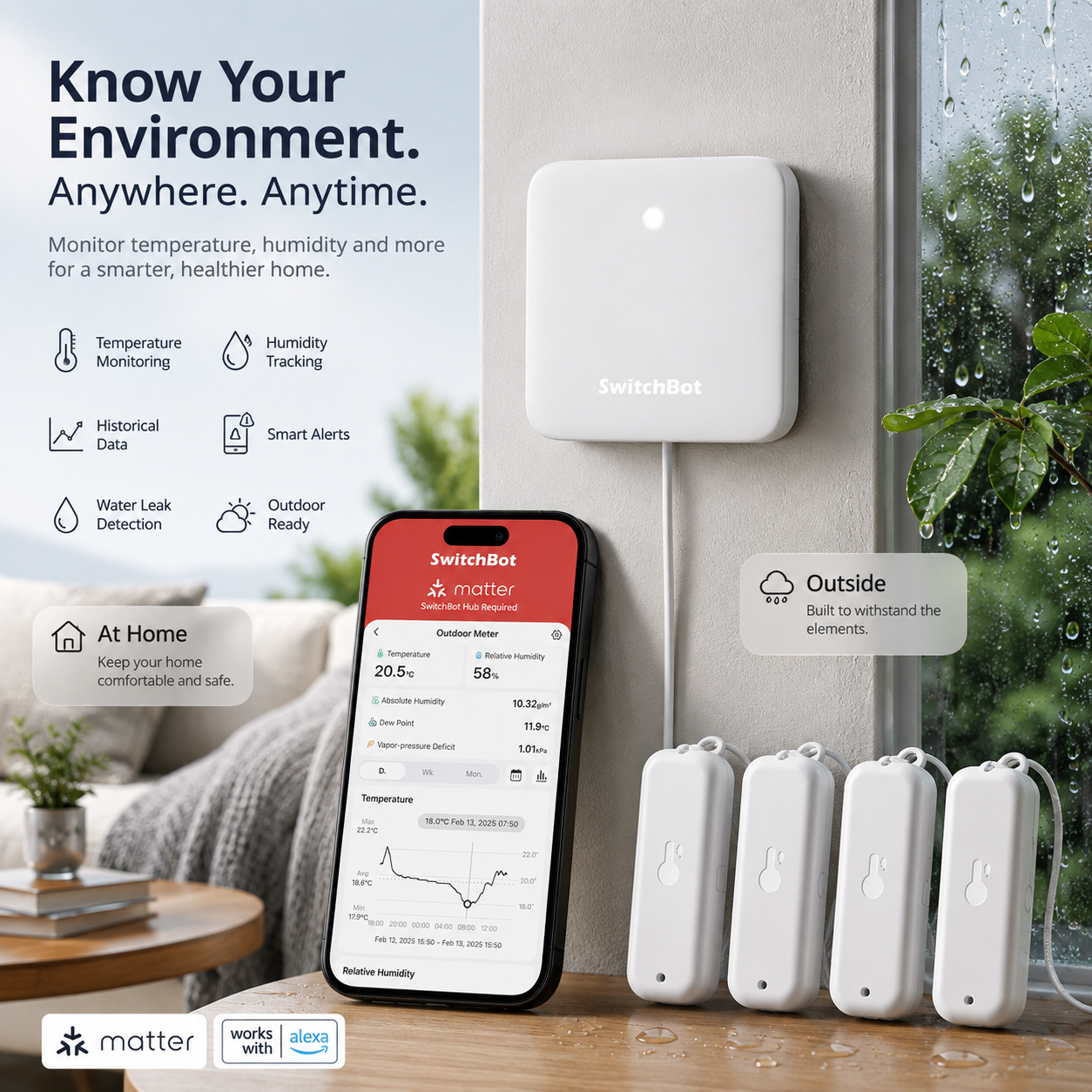 humidity detector